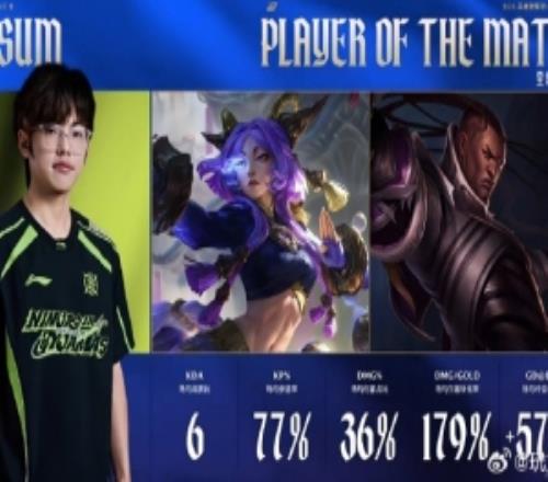 Assum兩局合砍19511的戰(zhàn)績(jī)，拿下NIP對(duì)陣JDG系列賽MVP