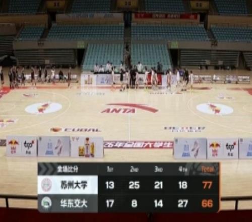 CUBAL蘇州大學力克華東交大吳錫鴻19分張景坤18分9板