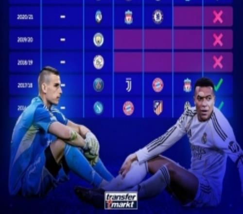 德轉(zhuǎn)列皇馬近10年歐冠戰(zhàn)績(jī)：16強(qiáng)、8強(qiáng)、4強(qiáng)各2次+4次奪冠