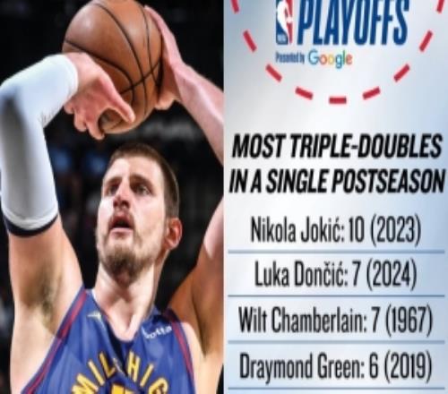約基奇單個(gè)季后賽曾轟下10次三雙NBA歷史第一&東契奇7次并列第二