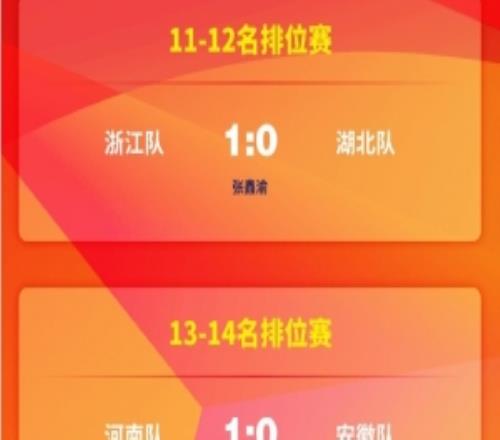 【16歲以下組江蘇隊奪冠】中國足協青少年足球錦標賽