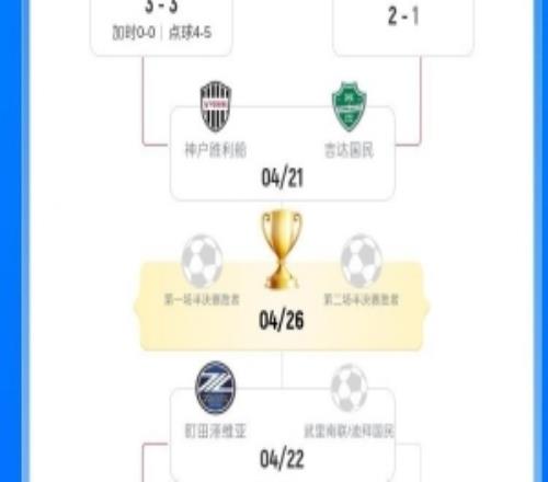 亞冠四強已確定三隊，武里南聯(lián)和迪拜國民將爭奪最后一個席位