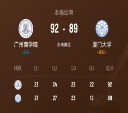 CUBAL廣州商學(xué)院力克廈門大學(xué)曹梓烽27+13馮英帥28分