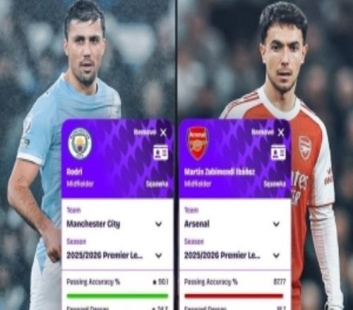 本賽季英超場均關(guān)鍵數(shù)據(jù)對比：羅德里全面占優(yōu)，蘇維門迪攔截更多