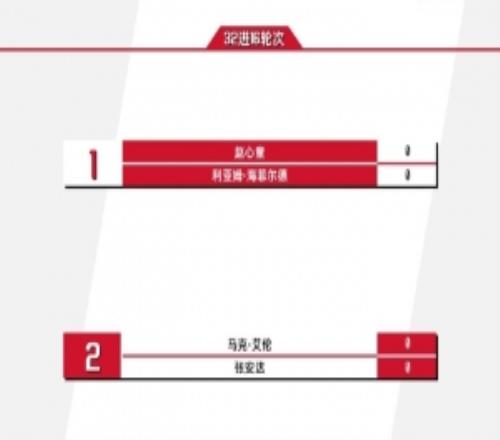 斯諾克世錦賽今日賽程：趙心童張安達(dá)17點(diǎn)出戰(zhàn)，21點(diǎn)上演中國(guó)德比