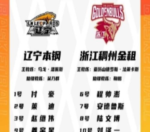 遼寧VS浙江大名單：付豪復(fù)出俞澤辰頂替哈維進入大名單吳前出戰(zhàn)