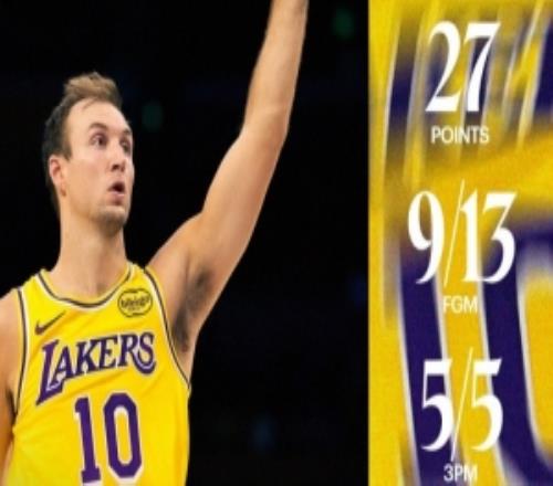 洛城大舞臺(tái)！湖人官方發(fā)布肯納德本場數(shù)據(jù)海報(bào)：關(guān)鍵表現(xiàn)