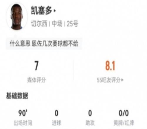 續(xù)約后首秀！凱塞多本場2射0正+0關(guān)鍵傳球6對抗3成功+2搶斷1攔截