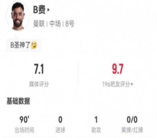 B費(fèi)本場(chǎng)1射0正+1助攻3關(guān)鍵傳球+22丟失球權(quán)獲評(píng)7.1分