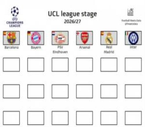 六隊(duì)已鎖定下賽季歐冠席位：巴薩、拜仁、阿森納、皇馬、國(guó)米在列