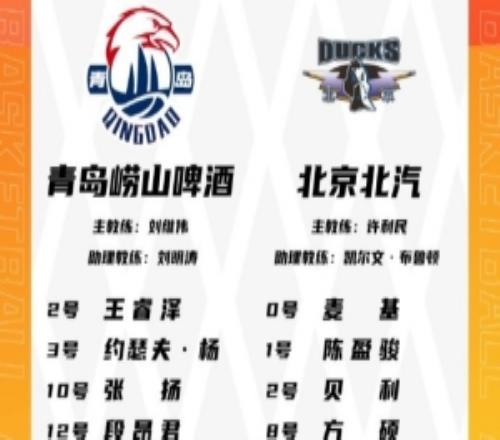 青島VS北京大名單：基諾內(nèi)斯將迎首秀麥基&周琦出戰(zhàn)范子銘輪休