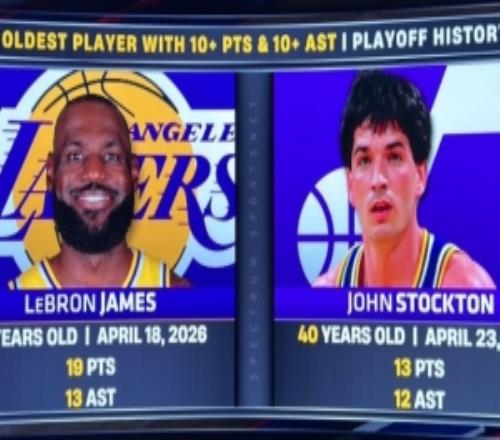 詹姆斯季后賽砍得分助攻的兩雙NBA歷史最老&打破斯托克頓的紀(jì)錄