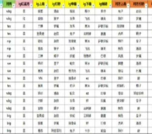 TES超話為對(duì)陣IG支招：IG取勝的10個(gè)小局輔助基本都是巴德和歌姬