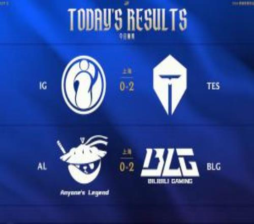 LPL今日賽果：TES復(fù)仇iG積分領(lǐng)跑成大王！BLG橫掃AL依舊位列第二