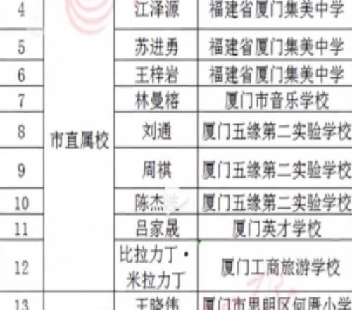 今天不上課閩超廈門隊大名單中，27人是當(dāng)?shù)刂行W(xué)體育老師