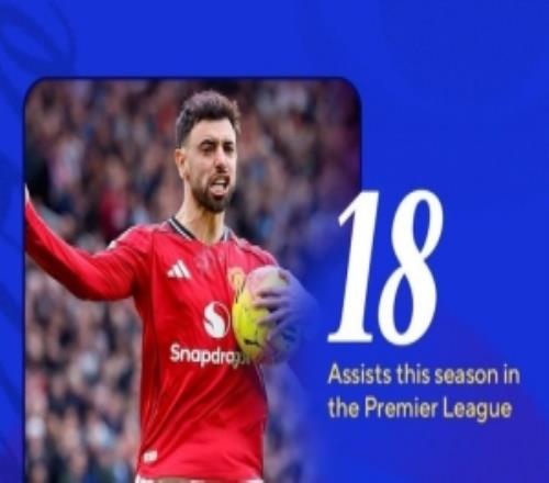 亨利和丁丁共享英超單賽季20次助攻紀(jì)錄，B費(fèi)本賽季已18次助攻