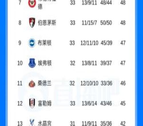 難道真要降了熱刺遭絕平仍處降級區，落后未賽的第17名1分