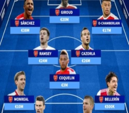 阿森納上次客勝曼城還是2015：卡索拉、吉魯破門，桑切斯身價最高