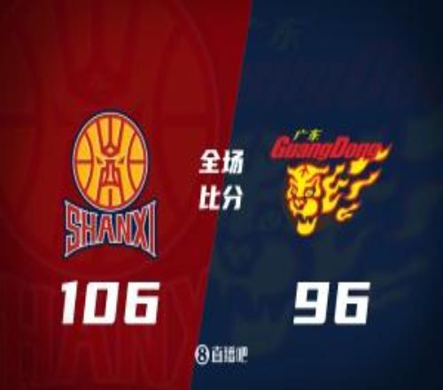 山西擊退廣東迪亞洛16分鐘21+9+5奎因30+6+9胡明軒7中1