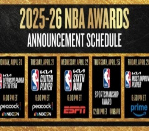 NBA官方公布多項(xiàng)常規(guī)賽獎(jiǎng)項(xiàng)公布時(shí)間：最佳防守球員明日揭曉！