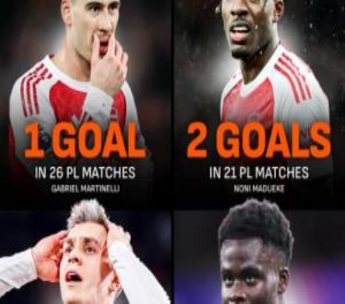 總身價2.35億！阿森納四大邊鋒英超共進14球：薩卡6球馬丁內(nèi)利1球