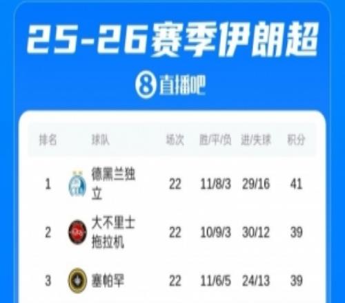 伊朗足協(xié)秘書長：根據(jù)目前聯(lián)賽排名確定下賽季的亞冠參賽球隊(duì)