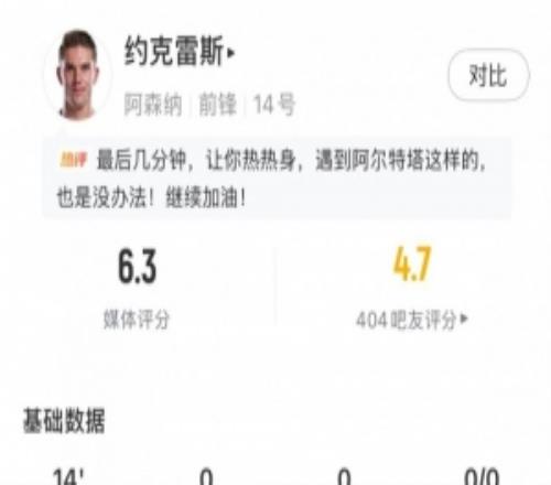 尷尬！約克雷斯替補登場后0觸球，所有數(shù)據(jù)都掛零