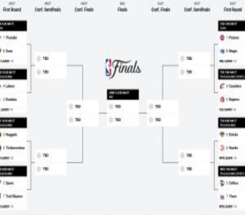 季后賽首輪G1全部結(jié)束僅東一活塞被下克上其他對決最低分差9分