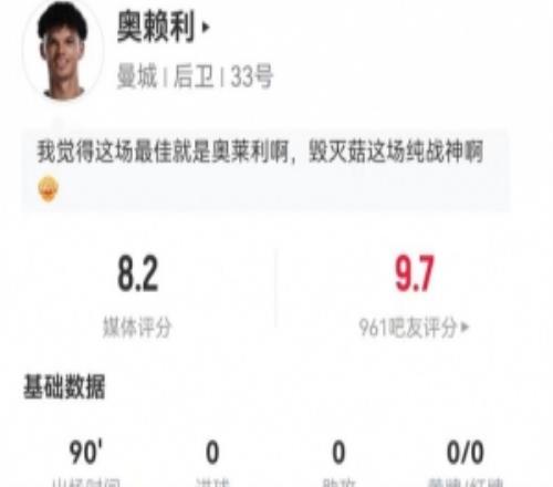 毀滅菇！奧賴?yán)緢?chǎng)3解圍2攔截1搶斷+9對(duì)抗5成功獲評(píng)8.2分