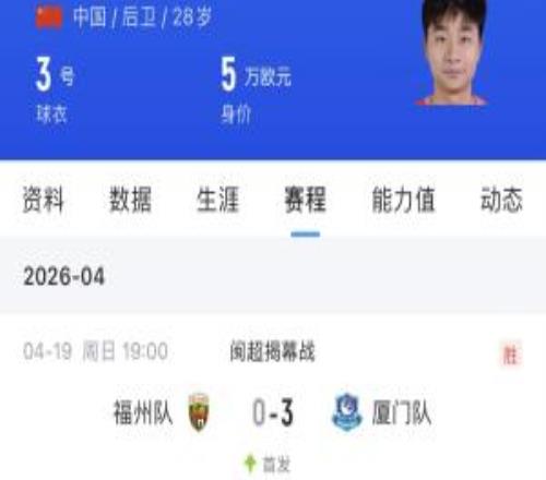 特種兵踢球！集美誠毅2名球員昨晚閩超首發，今日足協杯又先發