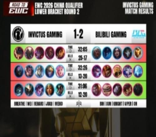 涵藝：IG最近野輔狀態(tài)還不錯其他三個不穩(wěn)定這會兒沒聽說RK回來