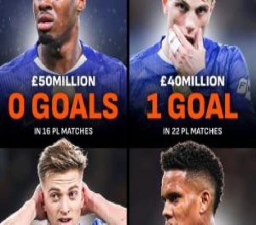 花了1.8億歐！切爾西新援前鋒：加納喬德拉普英超1球、吉滕斯掛零