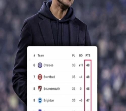 歐戰(zhàn)資格危！切爾西以凈勝球優(yōu)勢位居第6，僅領先第12的富勒姆3分