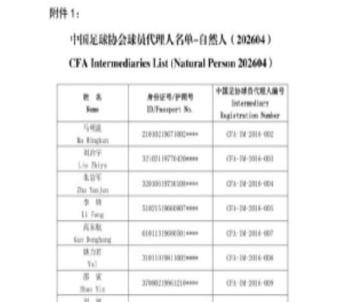 中国足协再次更新球员代理人名单