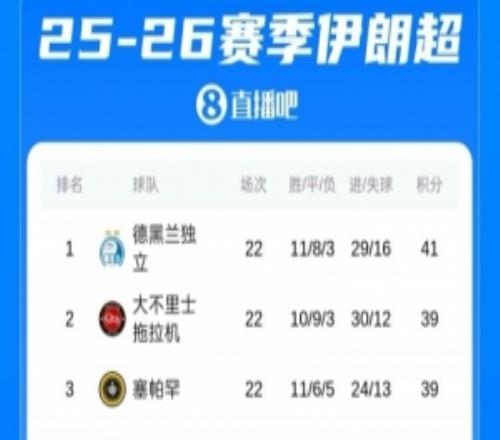 伊朗聯(lián)賽第四主帥：根據(jù)目前的積分排名確定亞冠參賽球隊并不公平