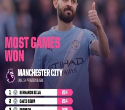 214場！曼城球員英超勝場數(shù)：B席追平大衛(wèi)席爾瓦并列隊史榜首