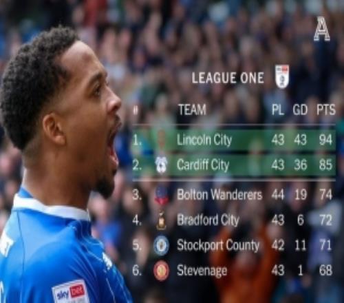 英媒談卡迪夫城重生：本賽季球隊有26人踢了聯賽，9人出自威爾士