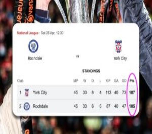 107分也可能無法升級！英格蘭聯(lián)賽榜首兩隊末輪交鋒決出升級名額