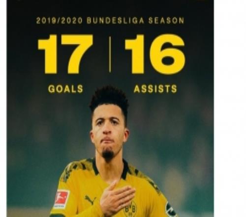 拜仁官方曬迪亞斯數(shù)據(jù)，多特官方曬桑喬201920賽季數(shù)據(jù)回?fù)?/>
                                </a>
                            </div>
                            <div   id=