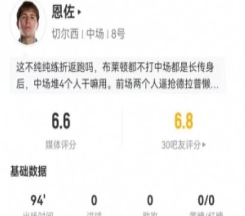 恩佐本場0射門+1關鍵傳球+13丟失球權5對抗2成功獲評6.6分