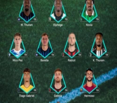 意甲官方第33輪最佳陣：圖拉姆兄弟入選，拉比奧特、加比亞在列