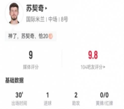 蘇契奇本場替補(bǔ)1球+2助攻4關(guān)鍵傳球+2搶斷4對抗3成功獲評9分