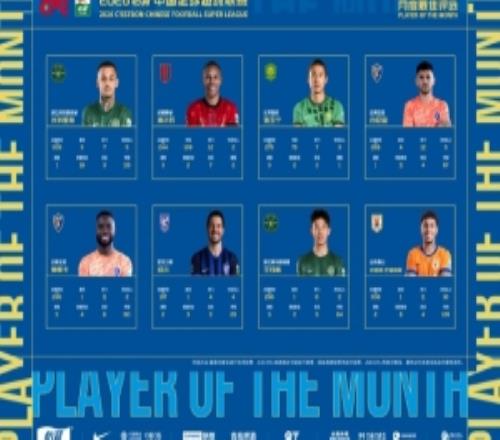 中超3月最佳球員候選：張玉寧、王鈺棟、韋林頓、克雷桑等8人