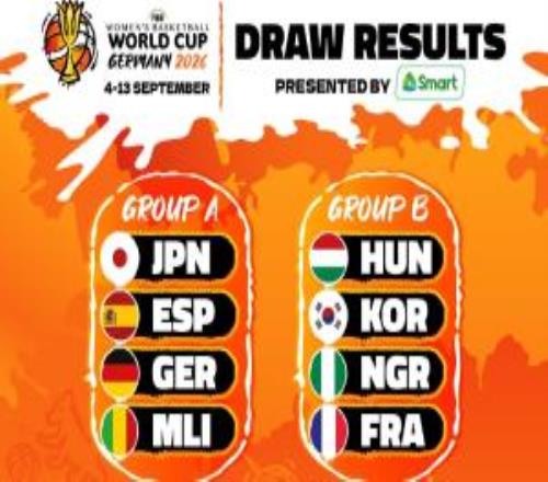 女籃世界杯分組出爐：上屆冠亞軍美國中國與捷克&意大利同在D組