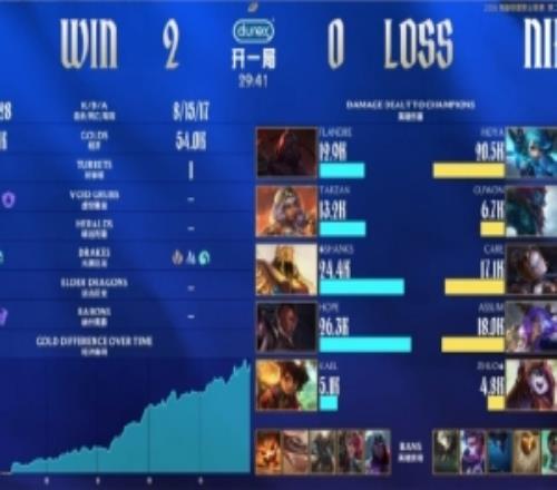 管泽元：兄弟们好像今年解说基本都两场20就这么能偷！