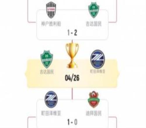本賽季亞冠精英聯(lián)賽決賽對(duì)陣出爐：衛(wèi)冕冠軍吉達(dá)國(guó)民vs町田澤維亞
