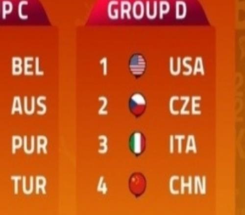 记者：女篮分组一般更难的是可能12进8就要碰上澳大利亚比利时