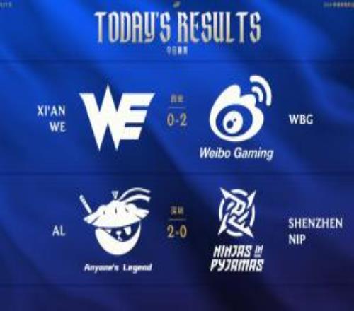 LPL今日赛果：WE依旧不在今天06垫底！AL再取一胜排名第五
