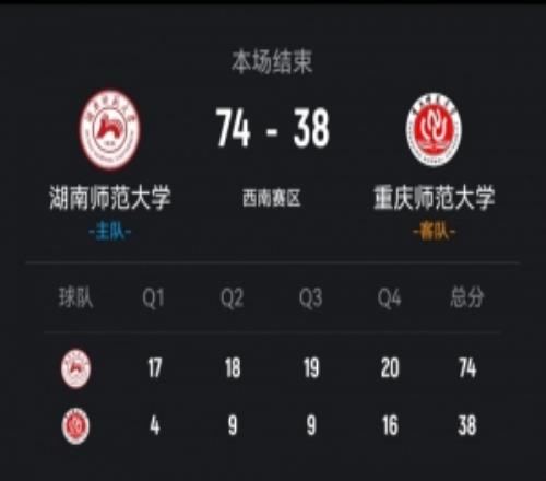 CUBAL湖南师大轻取重庆师大沈思榆12分5板何佳欣12分