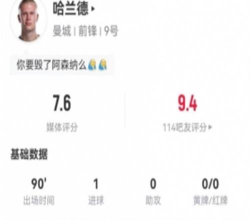 哈蘭德本場(chǎng)5射2正進(jìn)1球+1中框5對(duì)抗2成功+1越位獲評(píng)7.6分